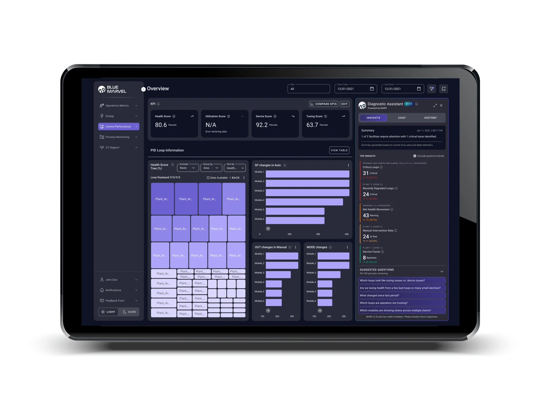 ControlPerformance dashboard with loop health diagnostics