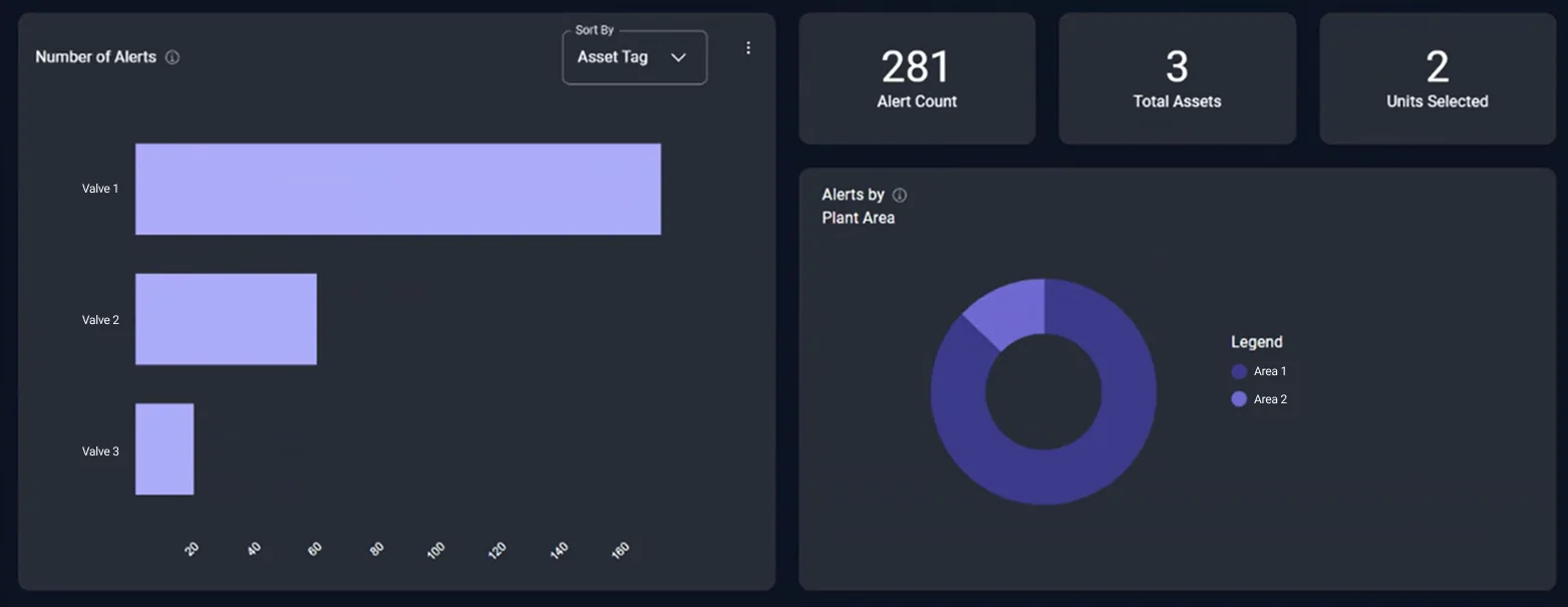 BlueMarvel OT Support overview