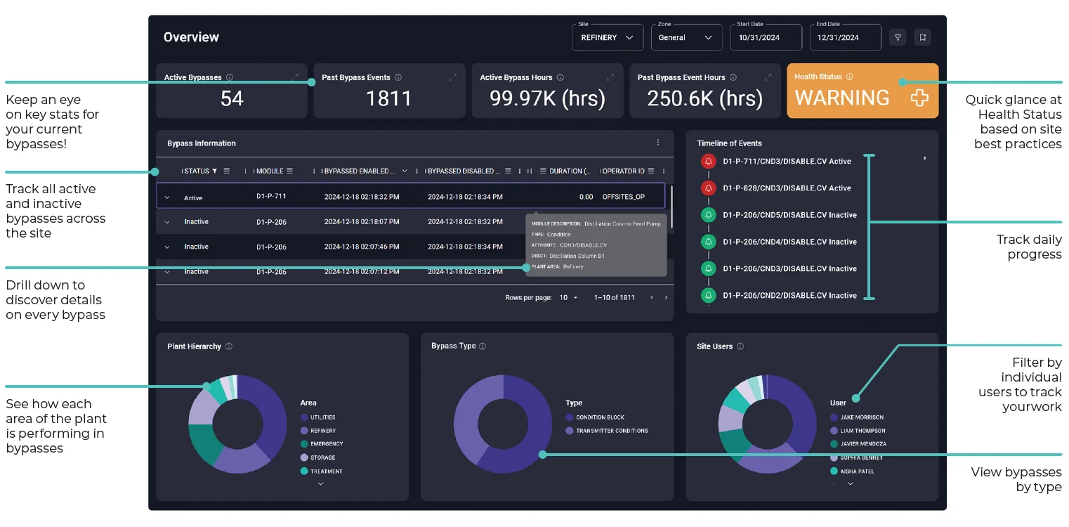 BlueMarvel.OperationsMetrics Dashboard
