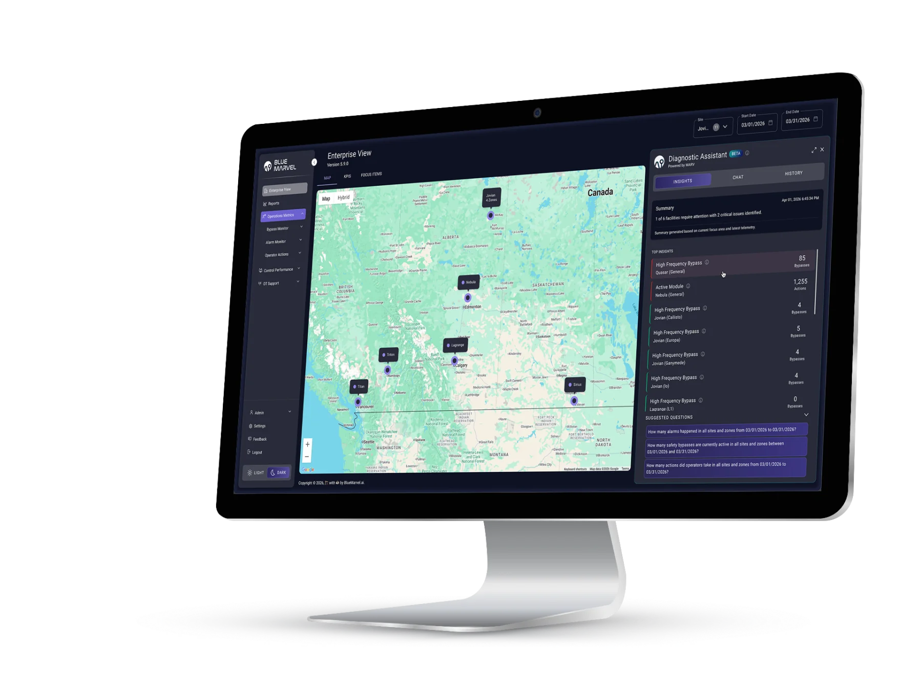 Enterprise view across sites and zones