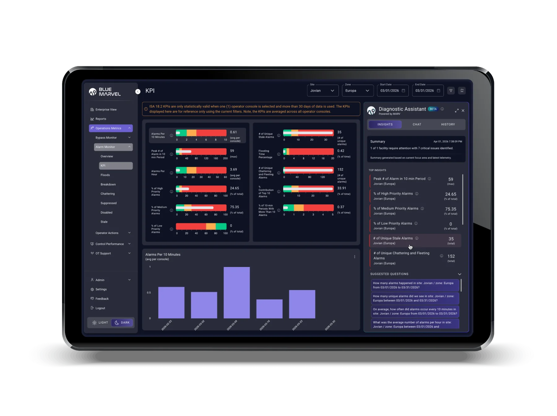 ISA 18.2 KPIs benchmarked at a glance