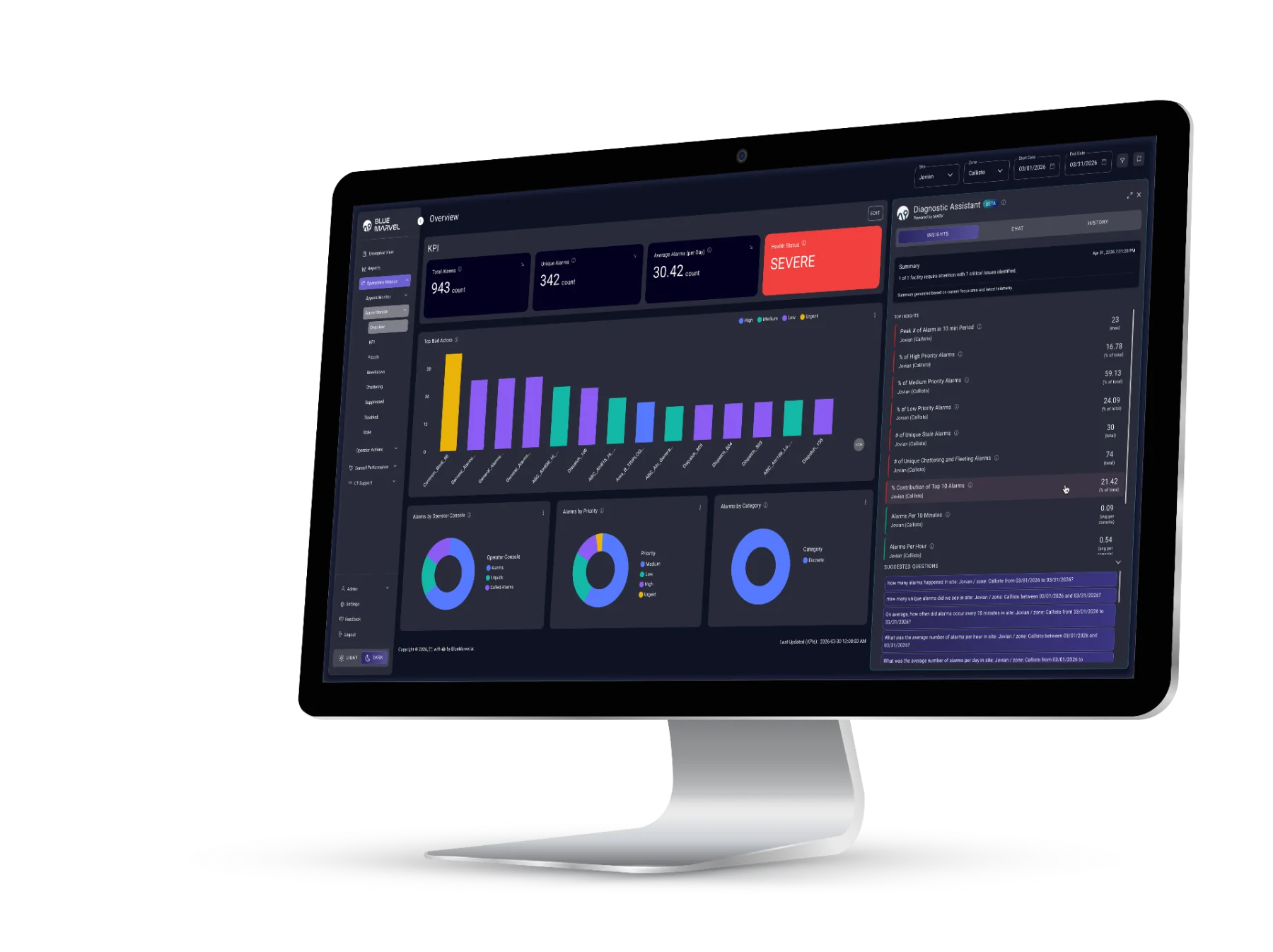 Operations metrics at a glance